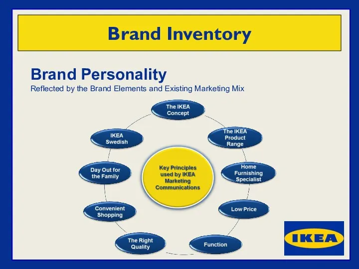 Brand Personality Reflected by the Brand Elements and Existing Marketing Mix Brand Inventory