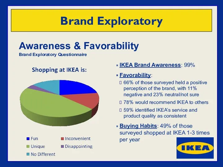 Awareness & Favorability Brand Exploratory Questionnaire Brand Exploratory IKEA Brand