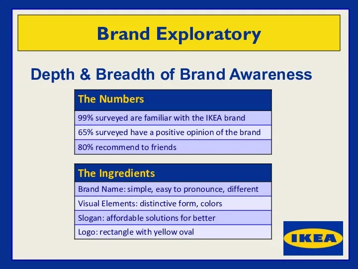 The Numbers Depth & Breadth of Brand Awareness Brand Exploratory