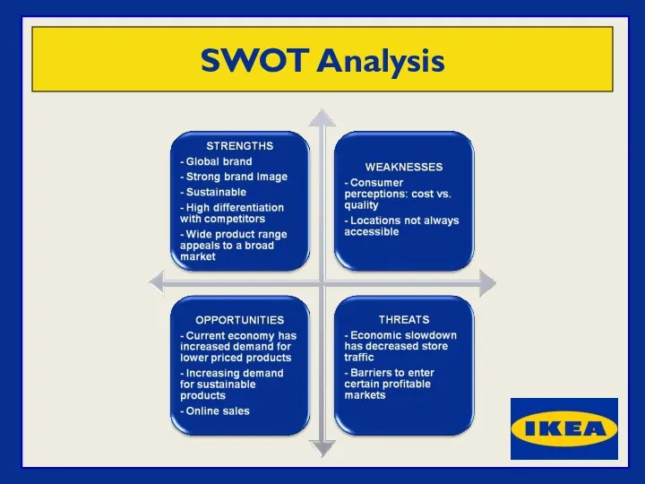 SWOT Analysis