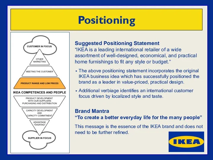 Positioning Suggested Positioning Statement “IKEA is a leading international retailer