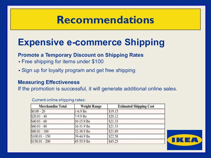 Recommendations Expensive e-commerce Shipping Promote a Temporary Discount on Shipping