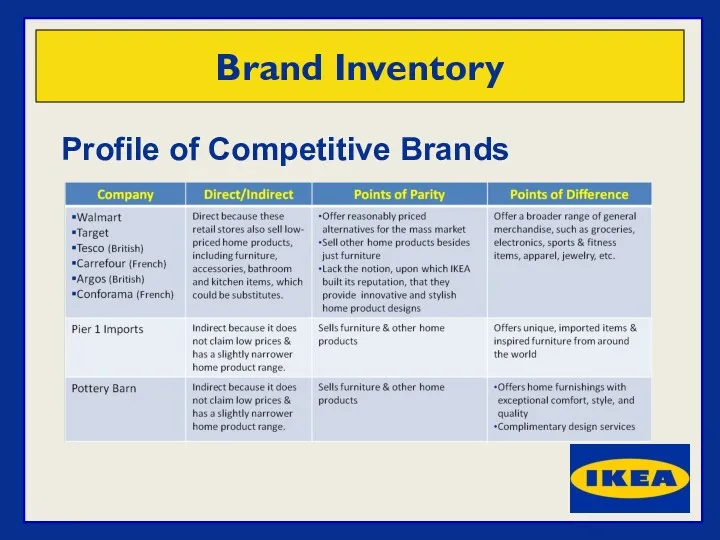 Profile of Competitive Brands Brand Inventory