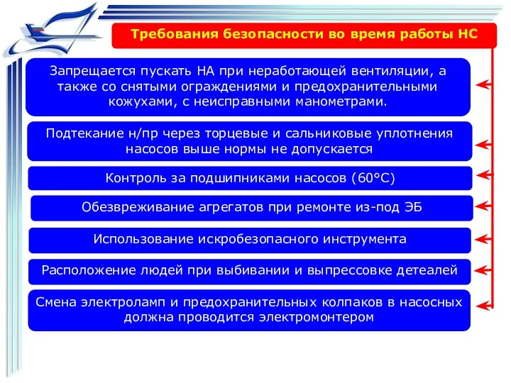 Требования безопасности во время работы НС Запрещается пускать НА при