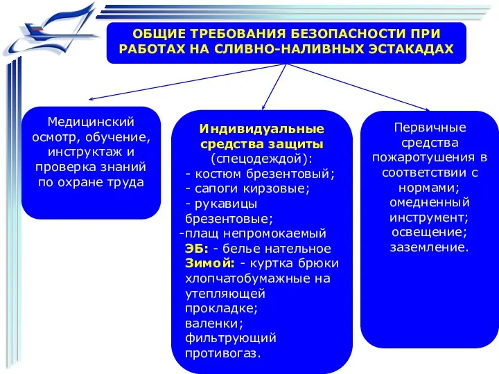 ОБЩИЕ ТРЕБОВАНИЯ БЕЗОПАСНОСТИ ПРИ РАБОТАХ НА СЛИВНО-НАЛИВНЫХ ЭСТАКАДАХ Медицинский осмотр,