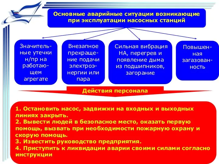 1. Остановить насос, задвижки на входных и выходных линиях закрыть.