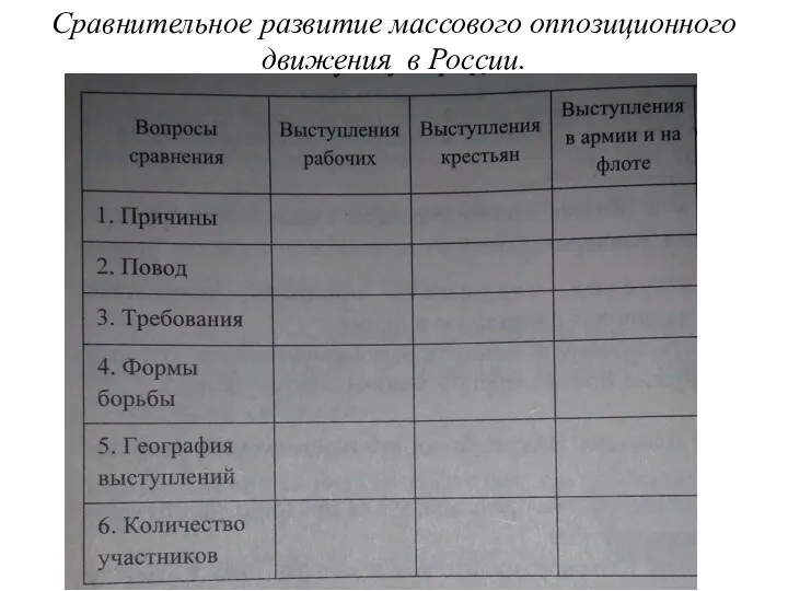 Сравнительное развитие массового оппозиционного движения в России.