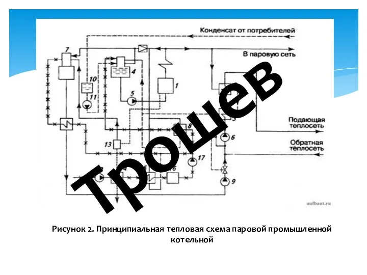 Рисунок 2. Принципиальная тепловая схема паровой промышленной котельной Трошев