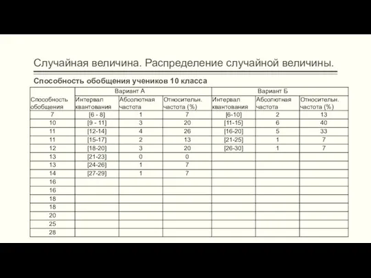 Случайная величина. Распределение случайной величины. Способность обобщения учеников 10 класса