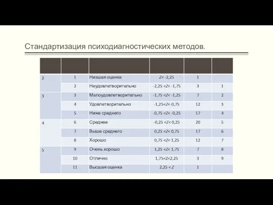 Стандартизация психодиагностических методов.