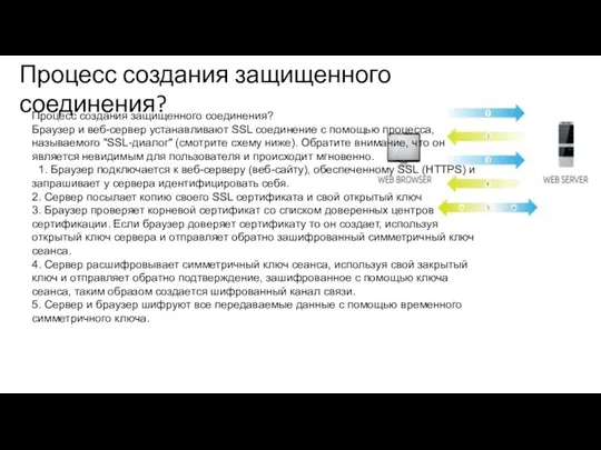 Процесс создания защищенного соединения? Процесс создания защищенного соединения? Браузер и