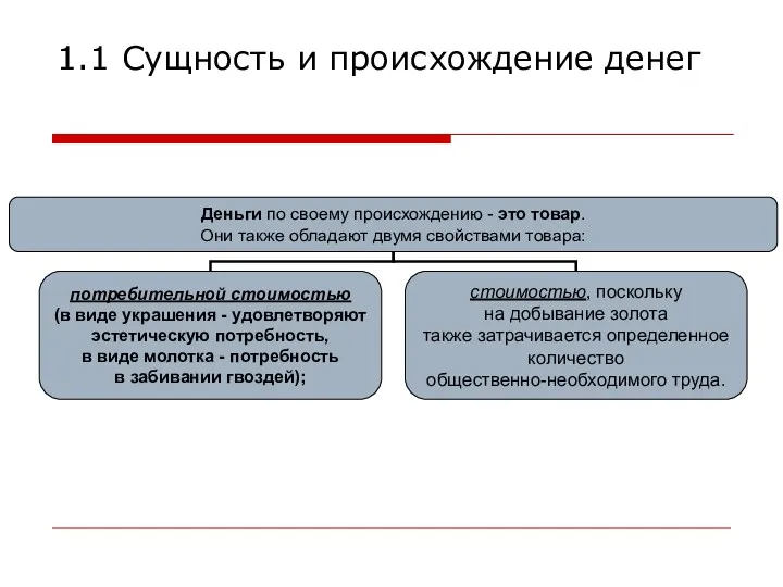 1.1 Сущность и происхождение денег