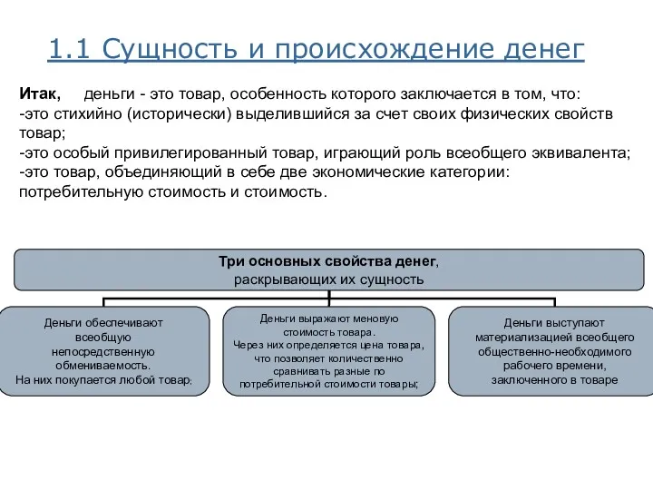 1.1 Сущность и происхождение денег Итак, деньги - это товар,