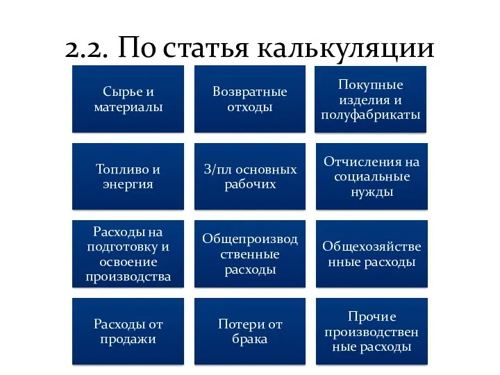 2.2. По статья калькуляции