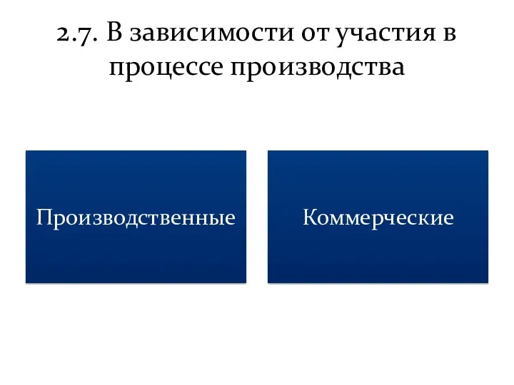 2.7. В зависимости от участия в процессе производства