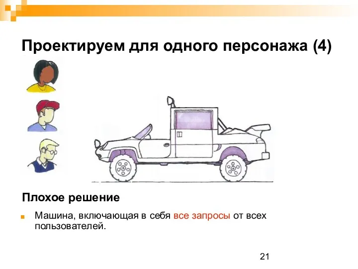 Проектируем для одного персонажа (4) Машина, включающая в себя все запросы от всех пользователей. Плохое решение