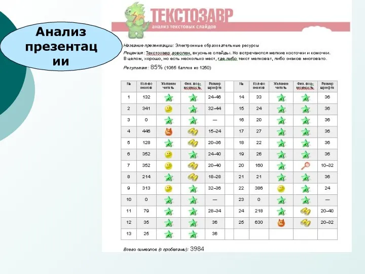 Анализ презентации