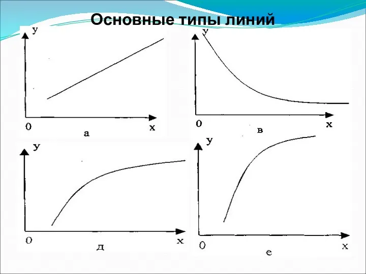 Основные типы линий