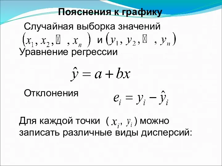 Пояснения к графику Случайная выборка значений и Уравнение регрессии Отклонения