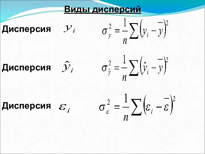 Виды дисперсий Дисперсия Дисперсия Дисперсия