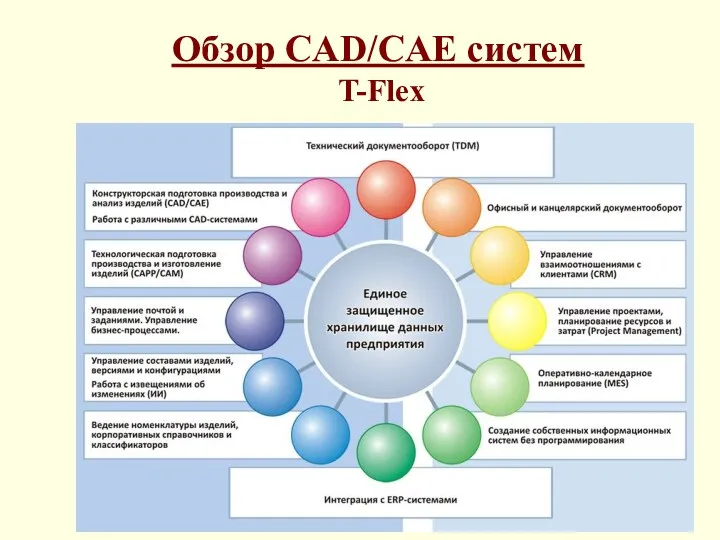 Обзор CAD/CAE систем T-Flex