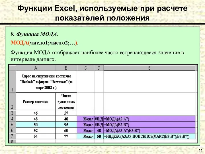 11 9. Функция МОДА. МОДА(число1;число2;…). Функция МОДА отображает наиболее часто