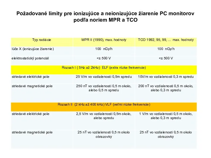 Požadované limity pre ionizujúce a neionizujúce žiarenie PC monitorov podľa noriem MPR a TCO