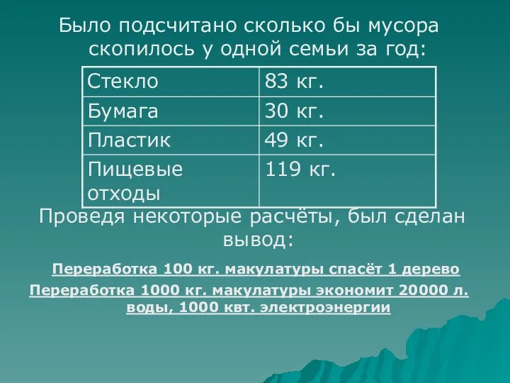 Было подсчитано сколько бы мусора скопилось у одной семьи за