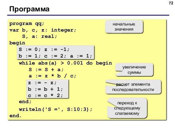 Программа program qq; var b, c, z: integer; S, a: