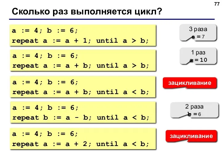 Сколько раз выполняется цикл? a := 4; b := 6;