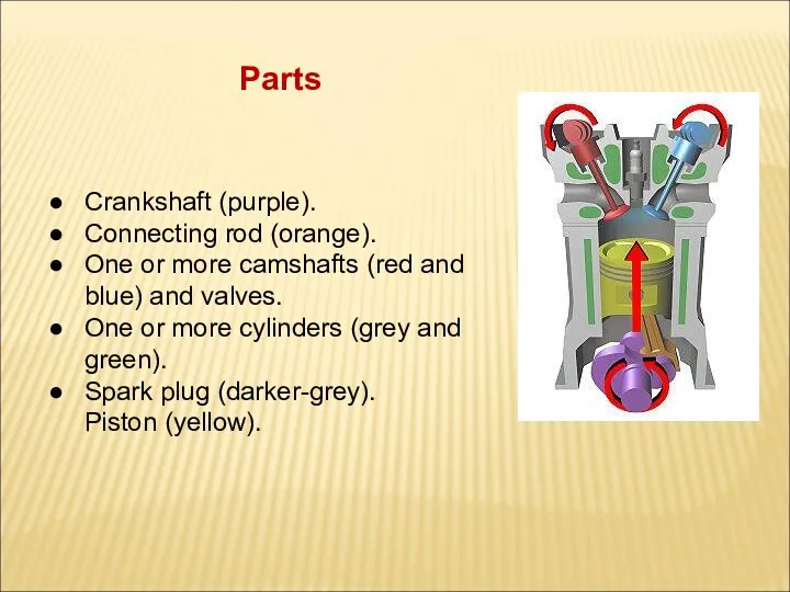 Parts Crankshaft (purple). Connecting rod (orange). One or more camshafts