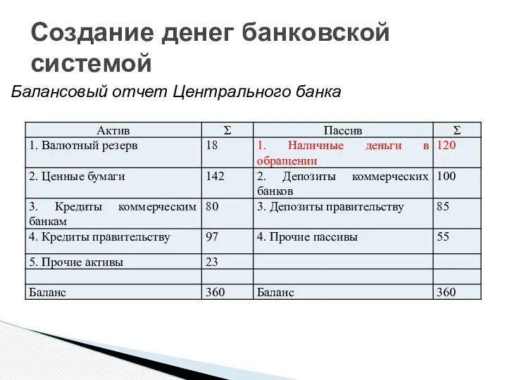 Создание денег банковской системой Балансовый отчет Центрального банка