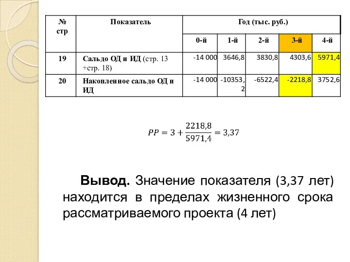 Вывод. Значение показателя (3,37 лет) находится в пределах жизненного срока рассматриваемого проекта (4 лет)