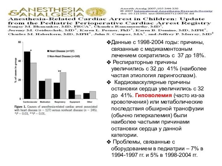 Данные с 1998-2004 годы: причины, связанные с медикаментозным лечением сократились