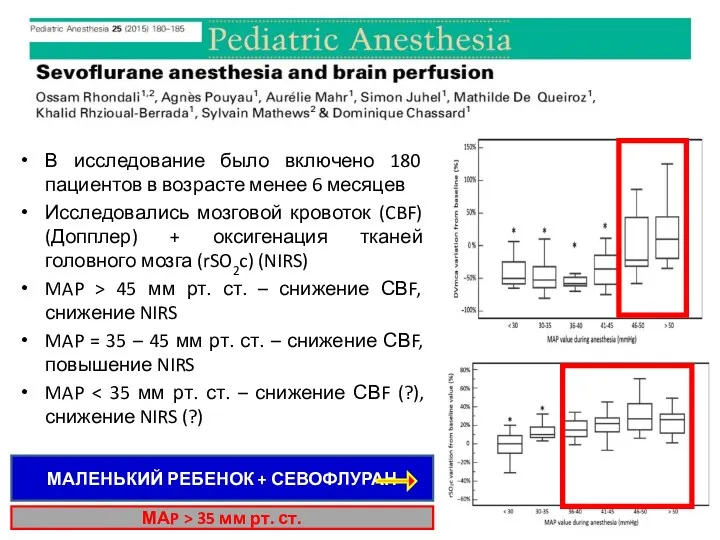 В исследование было включено 180 пациентов в возрасте менее 6