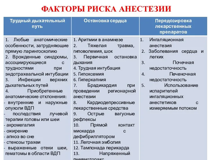 ФАКТОРЫ РИСКА АНЕСТЕЗИИ