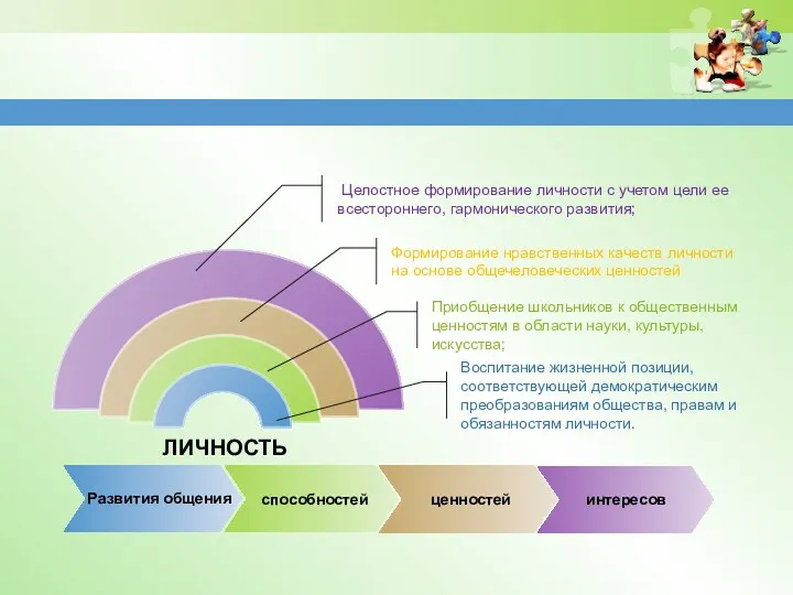 Воспитание жизненной позиции, соответствующей демократическим преобразованиям общества, правам и обязанностям