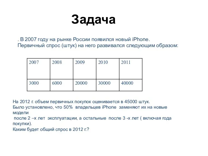Задача . В 2007 году на рынке России появился новый iPhone. Первичный спрос
