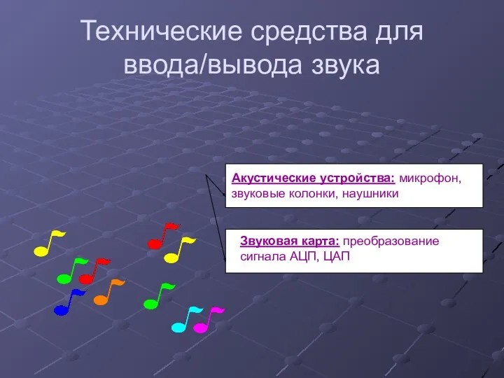 Технические средства для ввода/вывода звука Акустические устройства: микрофон, звуковые колонки,