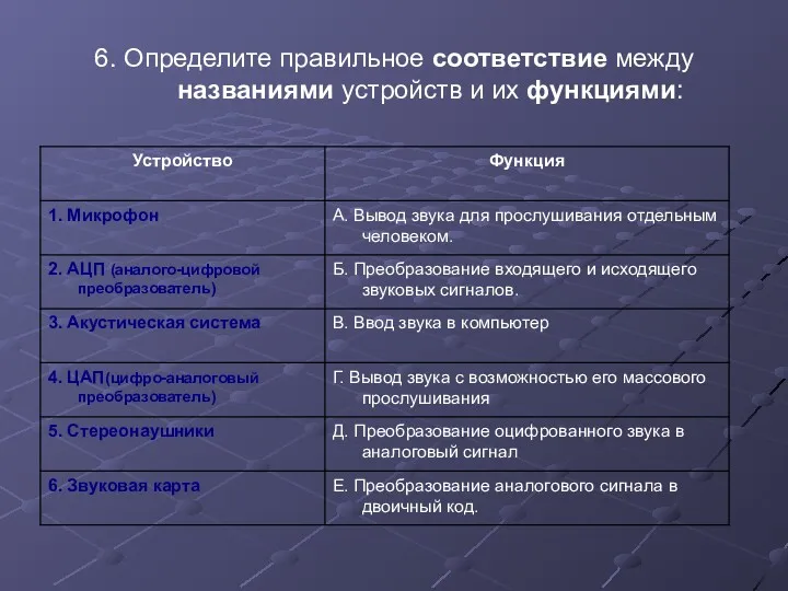 6. Определите правильное соответствие между названиями устройств и их функциями: