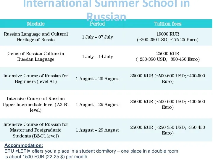 International Summer School in Russian Accommodation: ETU «LETI» offers you