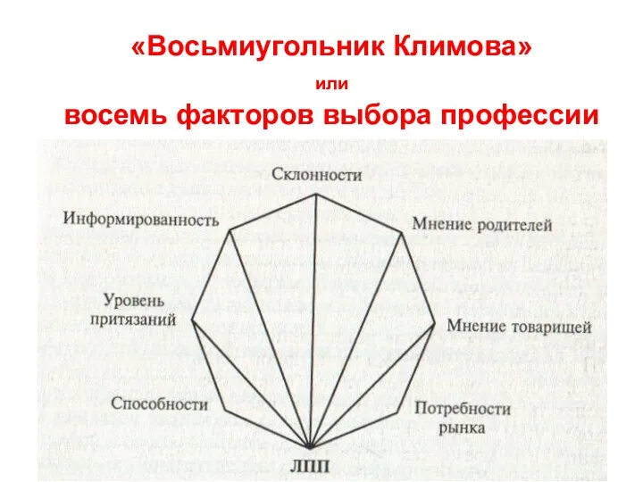 «Восьмиугольник Климова» или восемь факторов выбора профессии