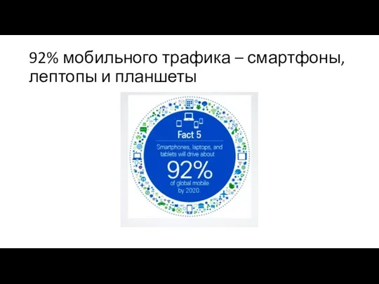 92% мобильного трафика – смартфоны, лептопы и планшеты