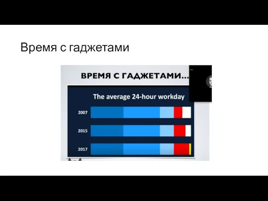 Время с гаджетами