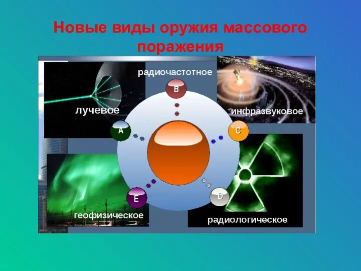 Новые виды оружия массового поражения