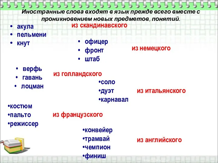 Иностранные слова входят в язык прежде всего вместе с проникновением