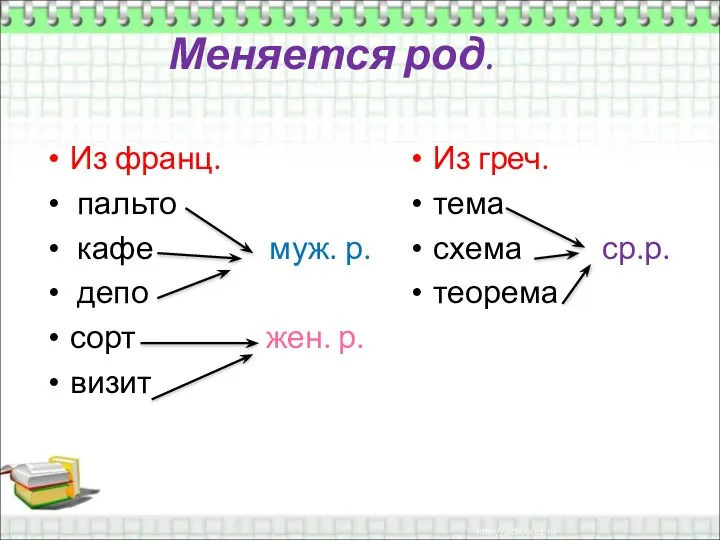 Меняется род. Из франц. пальто кафе муж. р. депо сорт