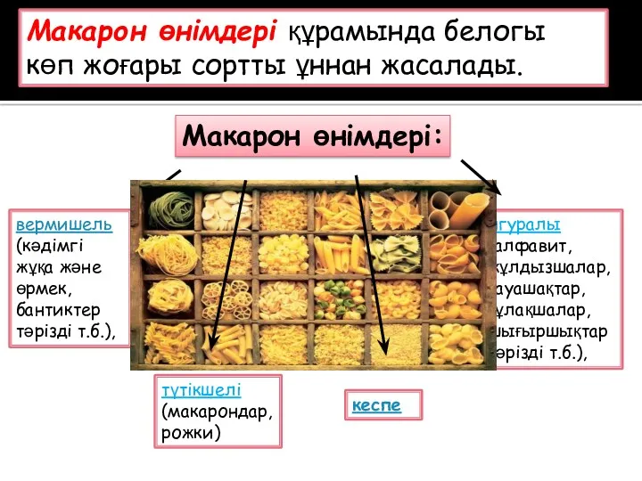 Макарон өнімдері құрамында белогы көп жоғары сортты ұннан жасалады. Макарон