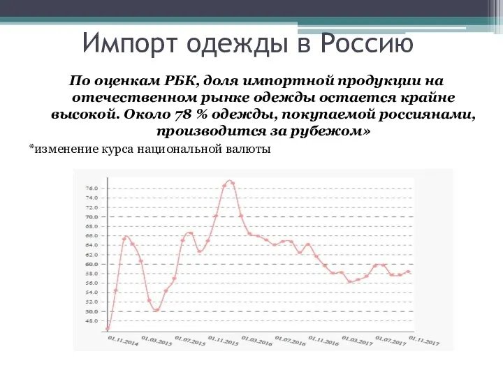 Импорт одежды в Россию По оценкам РБК, доля импортной продукции