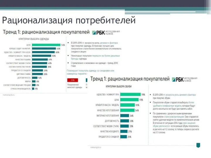 Рационализация потребителей